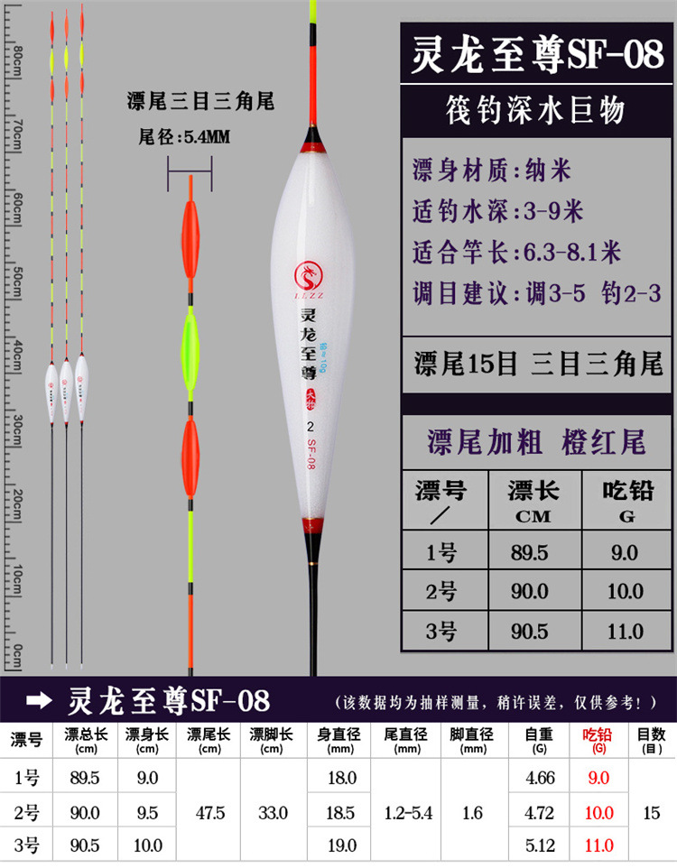 灵龙至尊——SF超长纳米漂_06