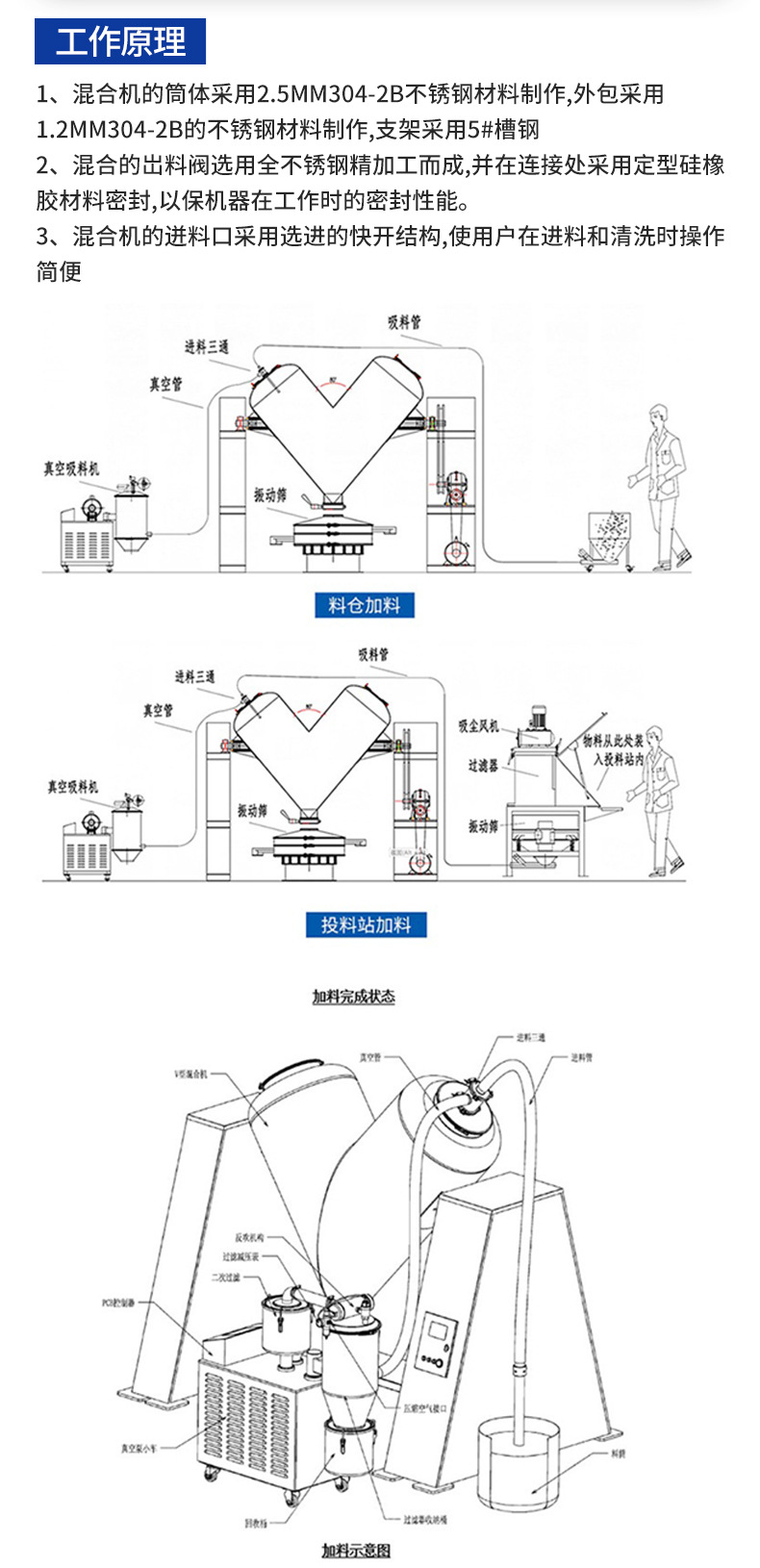 2防爆V型混合机_02