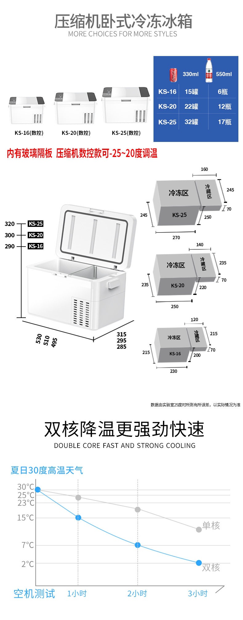 Mini Refrigerator for Freezing and Refrigeration, Suitable for Home, Dormitory, Car, Office, Mini Student-Sized Freezer