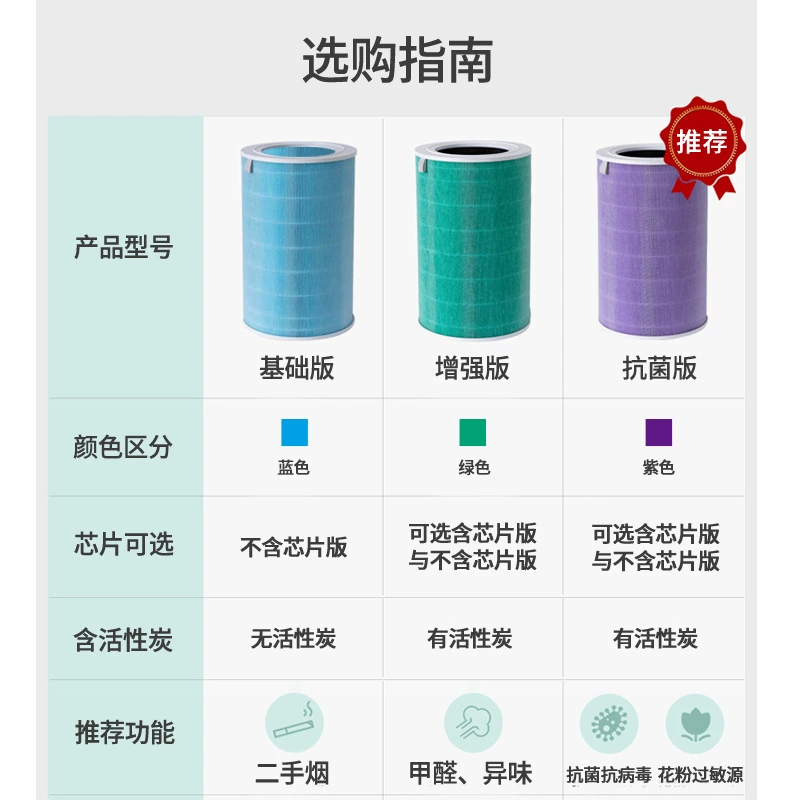 Xiaomi, совместимый очиститель воздуха, держатель для сигарет, 2, 2S, 3/4/