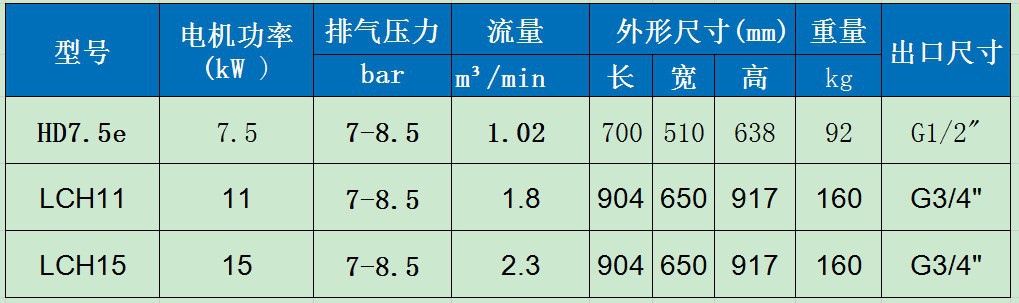 Permanent Magnet Variable Frequency Screw Type Small 7.5Kw Air Compressor 220V Industrial Grade 15Kw Air Pump Air Compressor