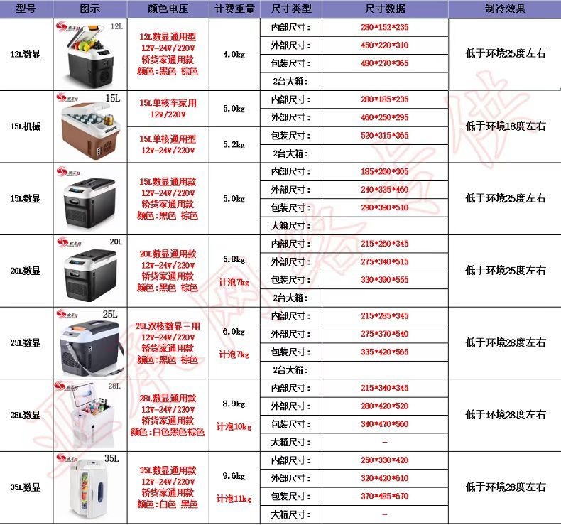 Car Refrigerator 24V for Large Trucks, 12V for Car and Home Use, Mini Refrigerator for Home, Travel, and Rv, Cooling and Thermal Insulation Box
