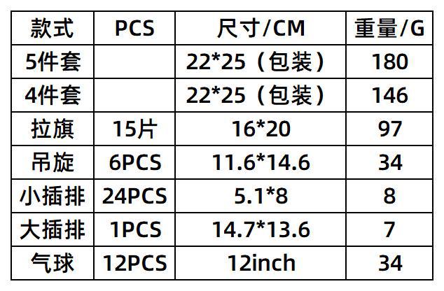 5件套12（PCS）