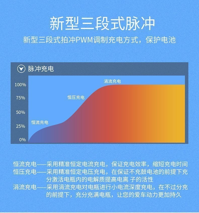 Electric Vehicle Intelligent Pulse Voltage Stabilizer Repairer One-Click Repair Activation Battery Fully Automatic Power Outage Protection Universal