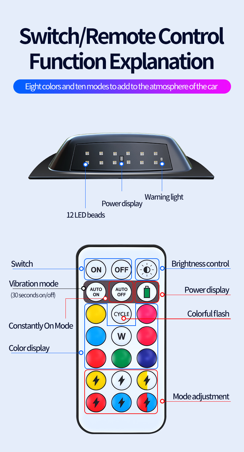 Cross-Border Solar-Powered Led Car Lights, Radar Cover Laser Lights, Vehicle-Mounted Warning Lights, Remote-Controlled Colorful Car Modification Lights
