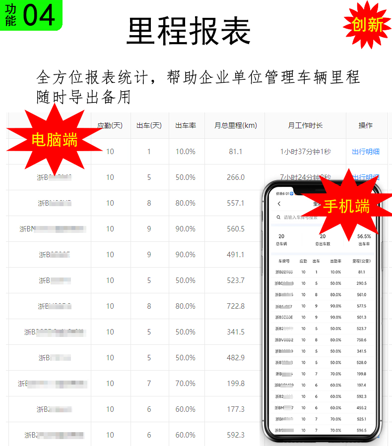Truck Car Beidou Locator Free Charging Vehicle Fleet Management Enterprise Remote Viewing