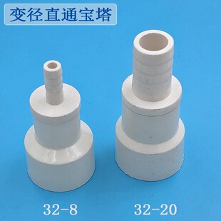 PVC׃��ֱ�ӽoˮ�ܮ������^20 25 32 40�D8 10 12 14 16����ֱͨ