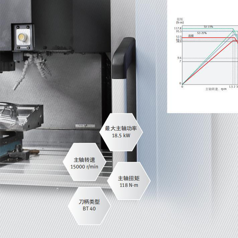 �϶�������ԭ��ɽ���������ٸ�Ч��ʽ�ӹ�����DNM5005HS