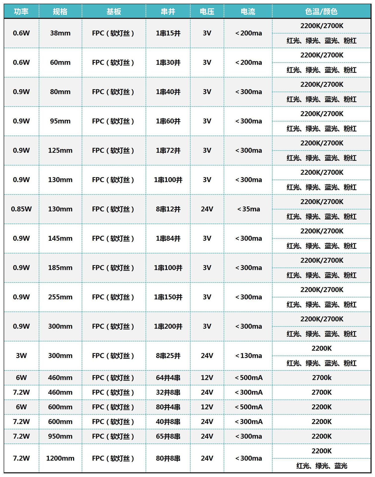 灯丝详情价格_Sheet2