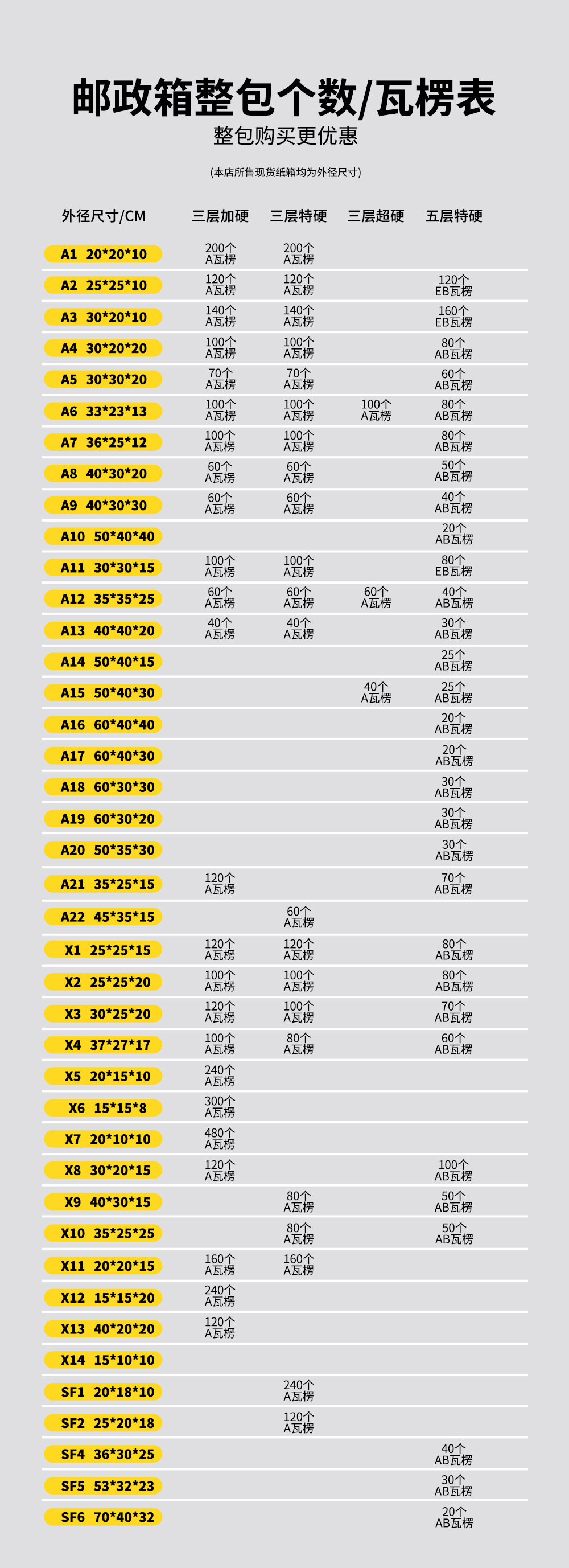 扁平xsf整包个数瓦楞9-22