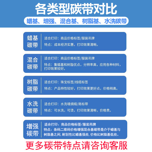 Thermal transfer consumables wax-based ribbon mixed-base resin water-washable label ribbon printing coated paper self-adhesive ribbon