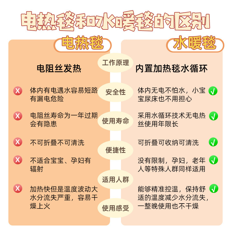 水暖電気毛布水暖毛布ダブルシングル水循環ダブル制御電気マットレス家庭用工場卸売家庭用ブランケット|undefined