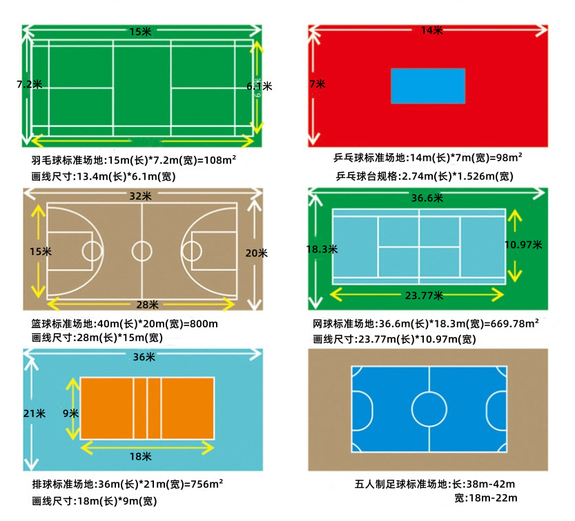 各种运动场的标准尺寸