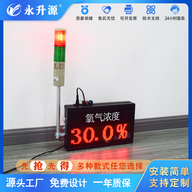 ��ǰ����Ũ��ֵ�����ʾ�� RS485������ һ����̼���� ������ʪ��