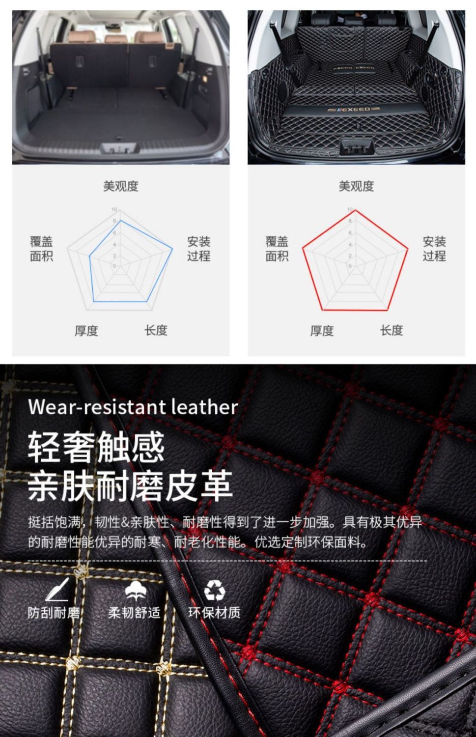 Suitable for Xingtu Lanyue Trunk Mat Fully Surrounded by Exeedvx Five-Seater and Seven-Seater Trunk Mat Modified Car Supplies