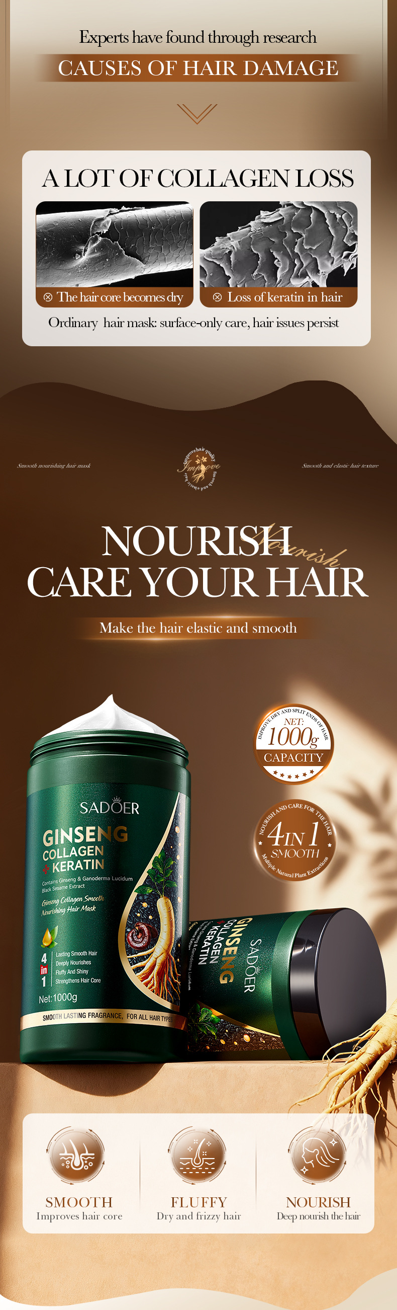 SADOER Ginger Ginseng Polygonum Multiflorum Strong Hair Mask Nourishing Hair Conditioner 1000g_voghion.com