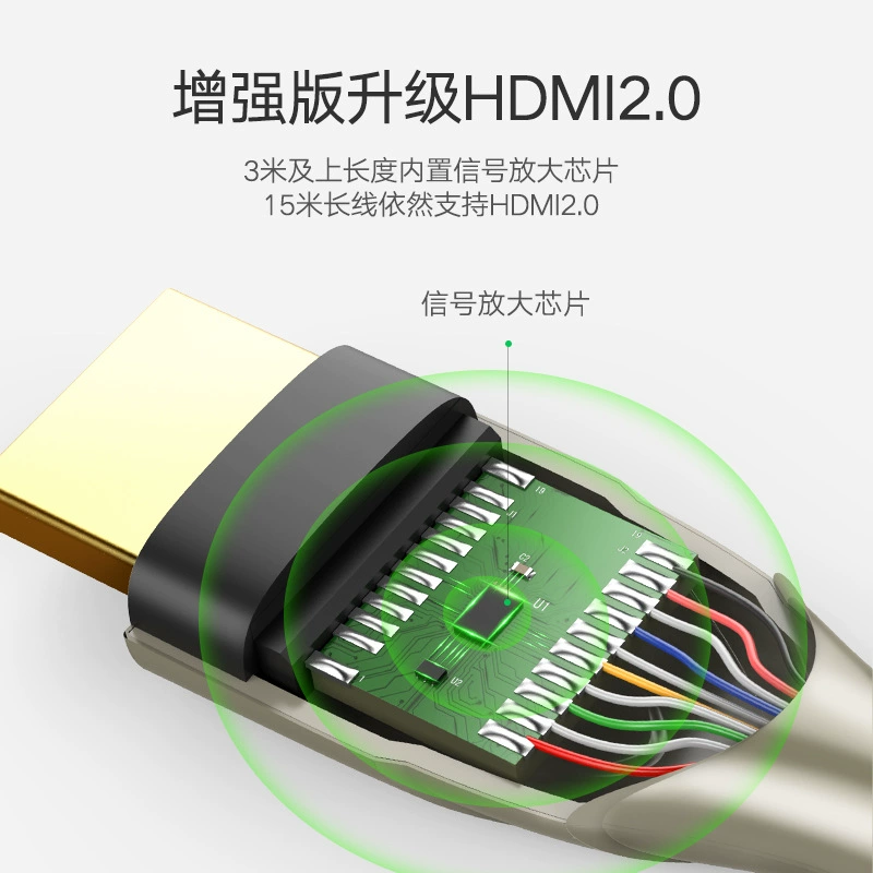 Green Union HDMI 2.0 кабель высокоразрешающего дата-кабель для подключения компьютера и телевизора к монитору/экрану