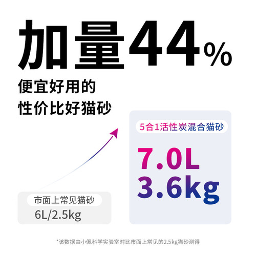 Small Pet Cat Litter Mixed Sand 14kg Tofu Cat Litter Activated Carbon Deodorizing Low Dust Bentonite Sand