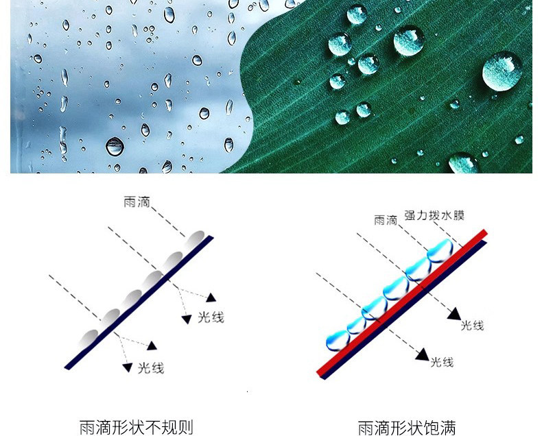 Suitable for Geely Galaxy Starship 7 rearview mirror rainproof film, reflective anti-fog and anti-rain glare sticker modification
