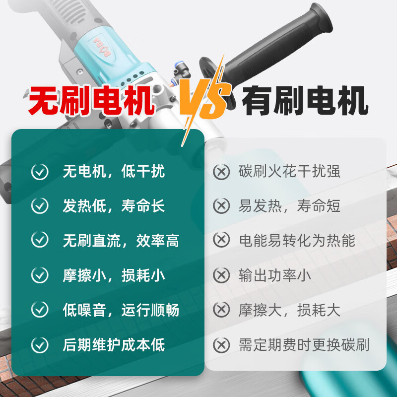 Brushless High-Power Diamond Drilling Machine with Putty Mixer 4
