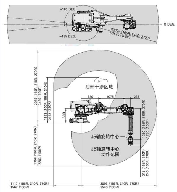 发那科机器人 R-2000iC270R 负载270kg 臂长3095mm 适用于压铸处