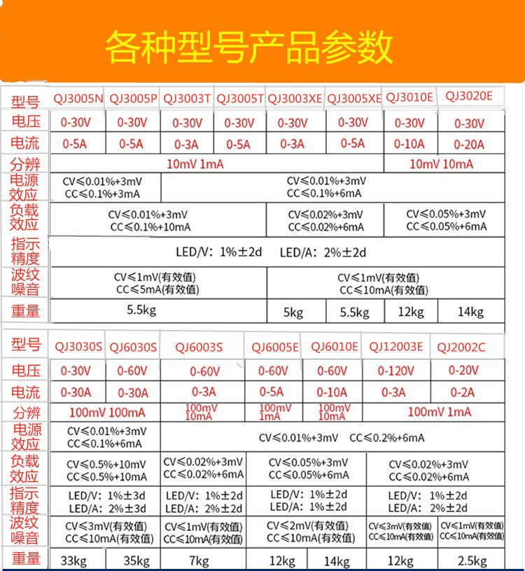 QJ 3005XE30V/5A PS6015/60V/15A GJ3005T/3可调电源 恒流/恒压阿里巴巴