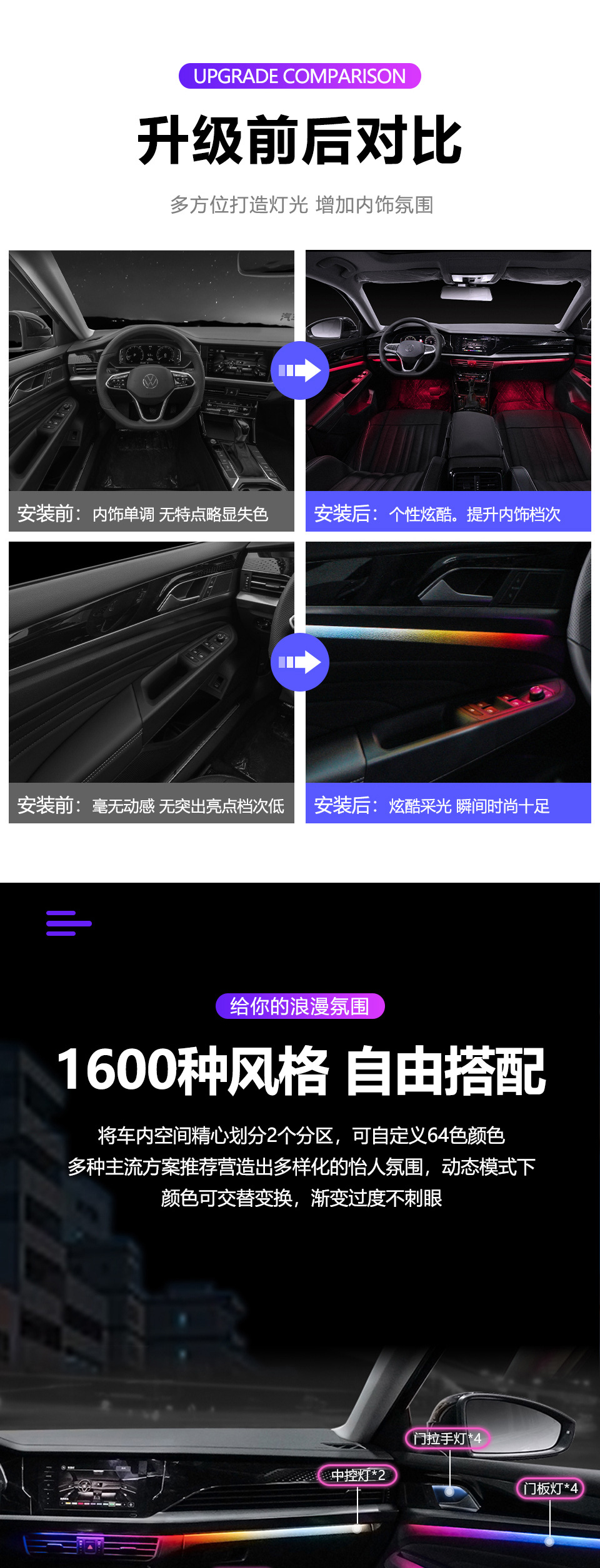 Suitable for Volkswagen Passat atmosphere lamp Magotan/Lavida/Passat/Tiguan/1030 color/atmosphere lamp batch