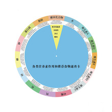 孕周计算盘 孕妇怀孕转盘 孕期预产期排卵周期推算盘月子中心赠品