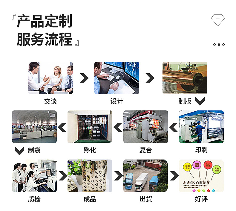 铝膜袋详情页1_02