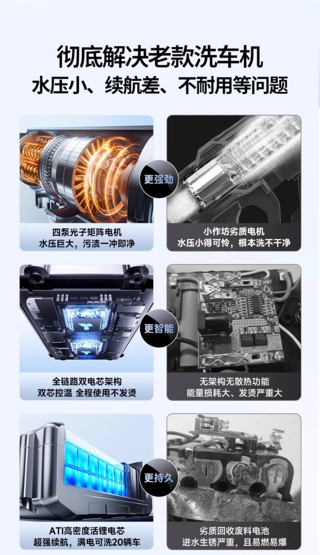 Suitable for wireless car washers, high-pressure water guns, household cleaning tools, powerful booster, high-power rechargeable lithium battery 20