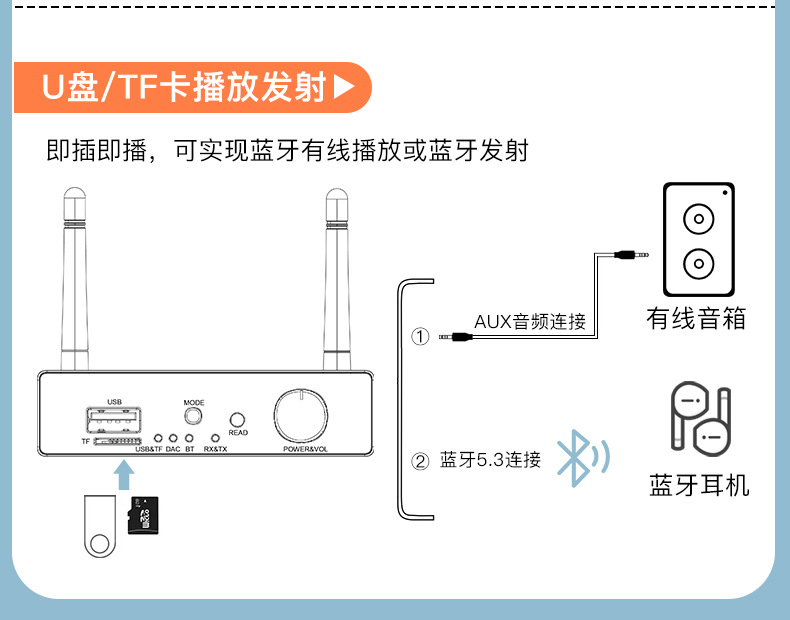 New 5.4 Bluetooth Receiving and Transmitting Old-Fashioned Audio Converter Car Bluetooth Optical Fiber Coaxial Bluetooth Connector