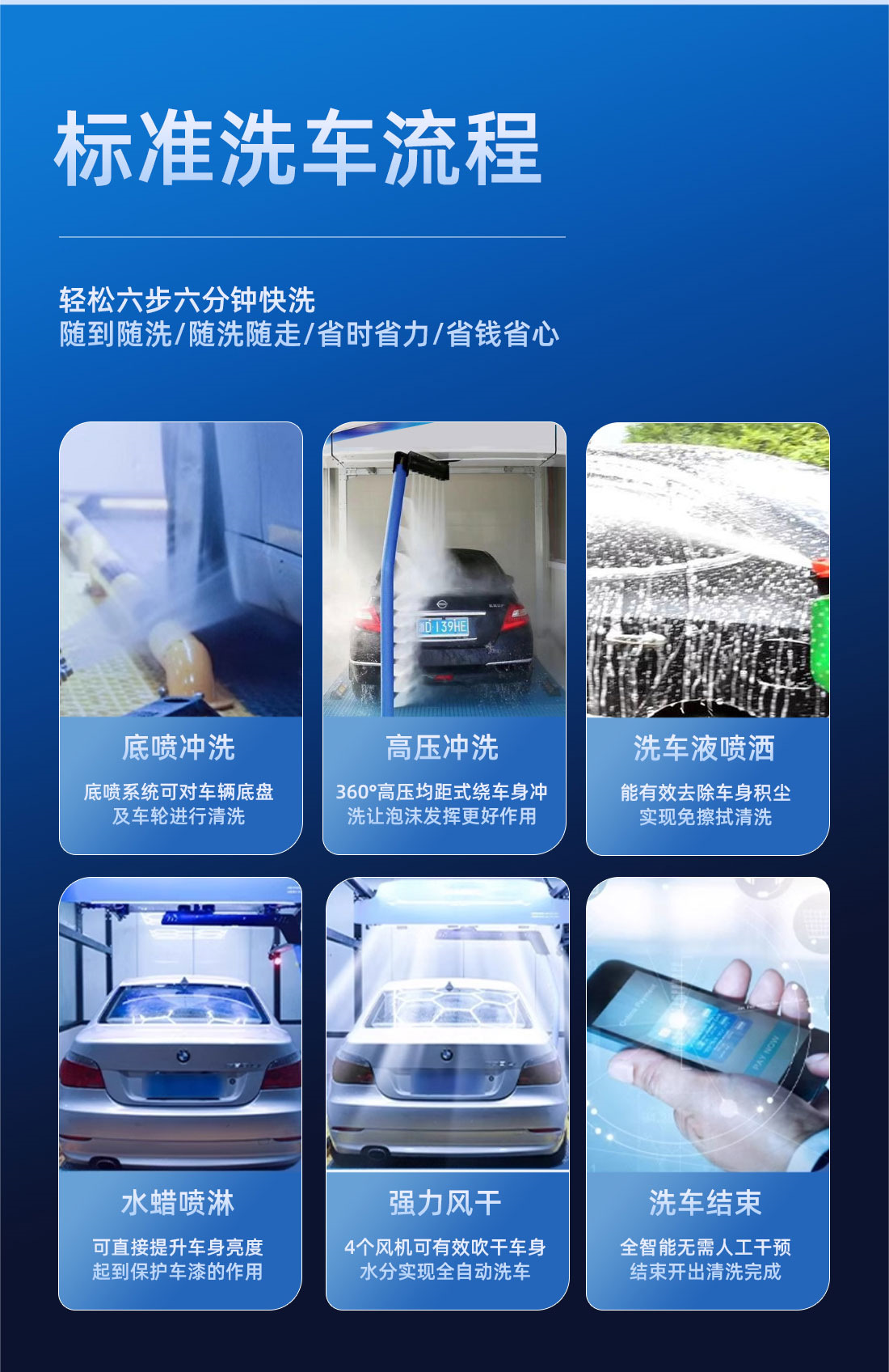 Shanghai Bee King Fully Automatic Car Washing Machine 360-Degree Contactless Commercial 24-Hour Shared Self-Service High-Pressure Cleaning