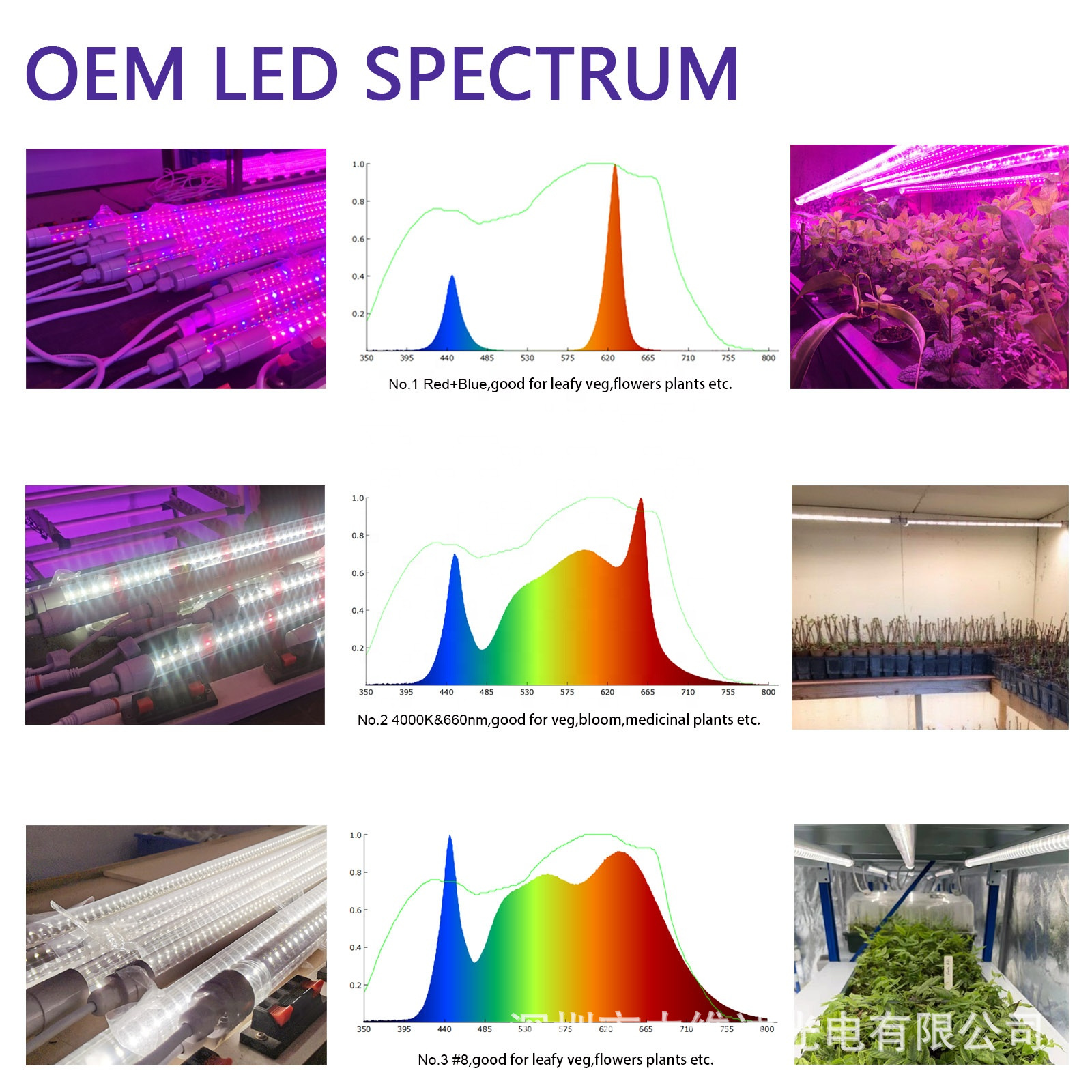 liweida¿T8 18W 1.2׷ˮֲﲹƹֲܷ̫ˮ