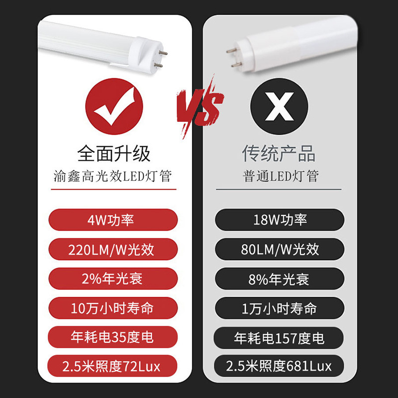LED 省エネランプオールプラスチック 230LM/W 高光効率 4W 18W ホテルコミュニティエンジニアリング改修蛍光灯の代わりに|undefined