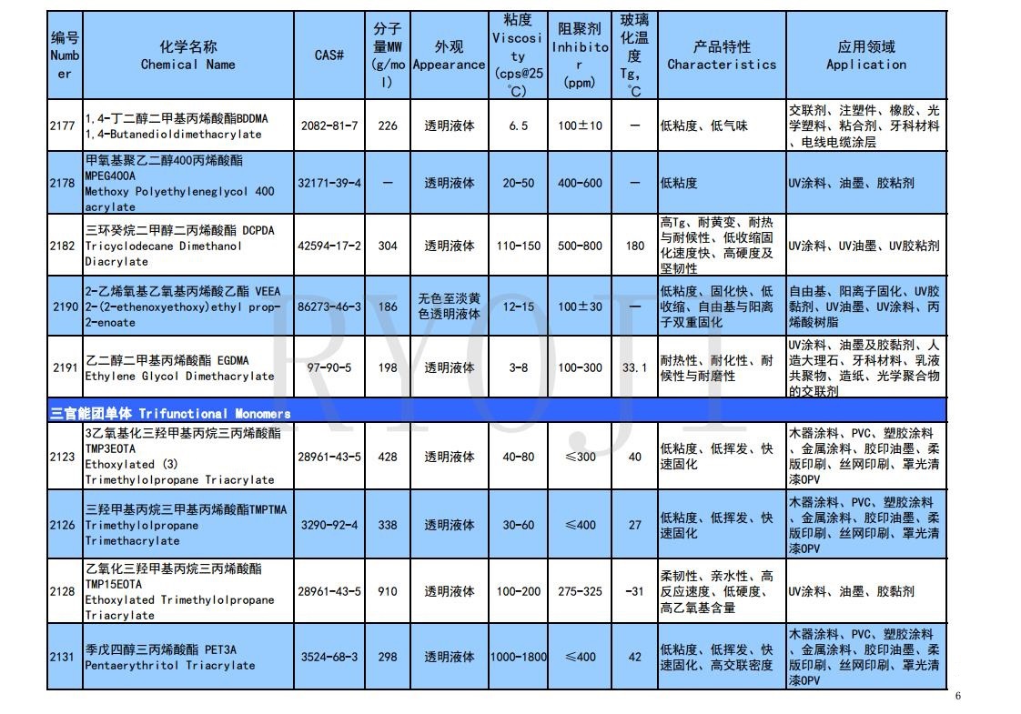单体产品目录2025.09.08jpg_Page6