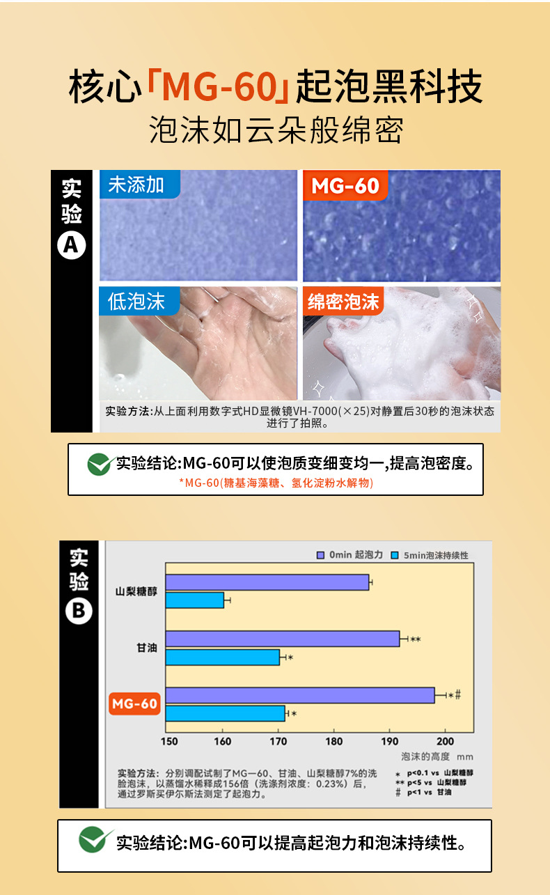 26-6-8氨基酸洁面详情页_06.jpg