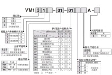 SMC��е��VM220���ط�VM230���ط�VM��ť��ťRA-GA-YA-BA�ֶ���