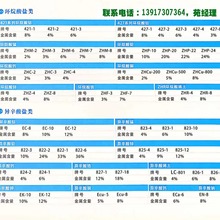 钴锆催干剂