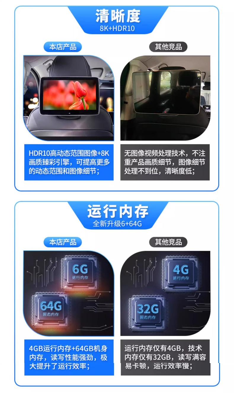 Suitable for Mercedes-Benz E-Class C- Class S-Class GL car rear entertainment system Tongboma Land Rover Audi pillow display