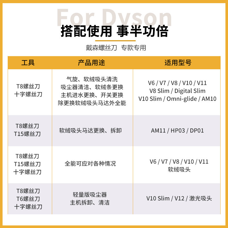 Para Dyson Vacuum Cleaner V6V7V8V10V11V15 Herramienta de desmontaje de servicio Lotes de destornillador de limpieza
