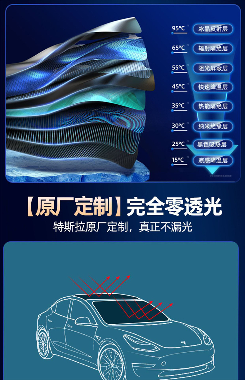 Suitable for Tesla Model Y New Version Sunshade M3 Ice Crystal Double-Layer Segmented Sunroof Sun Protection Magnetic Insulation Curtain