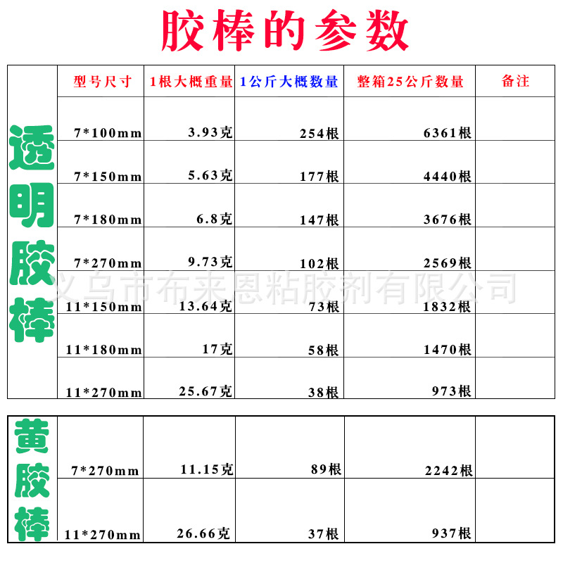 胶棒参数