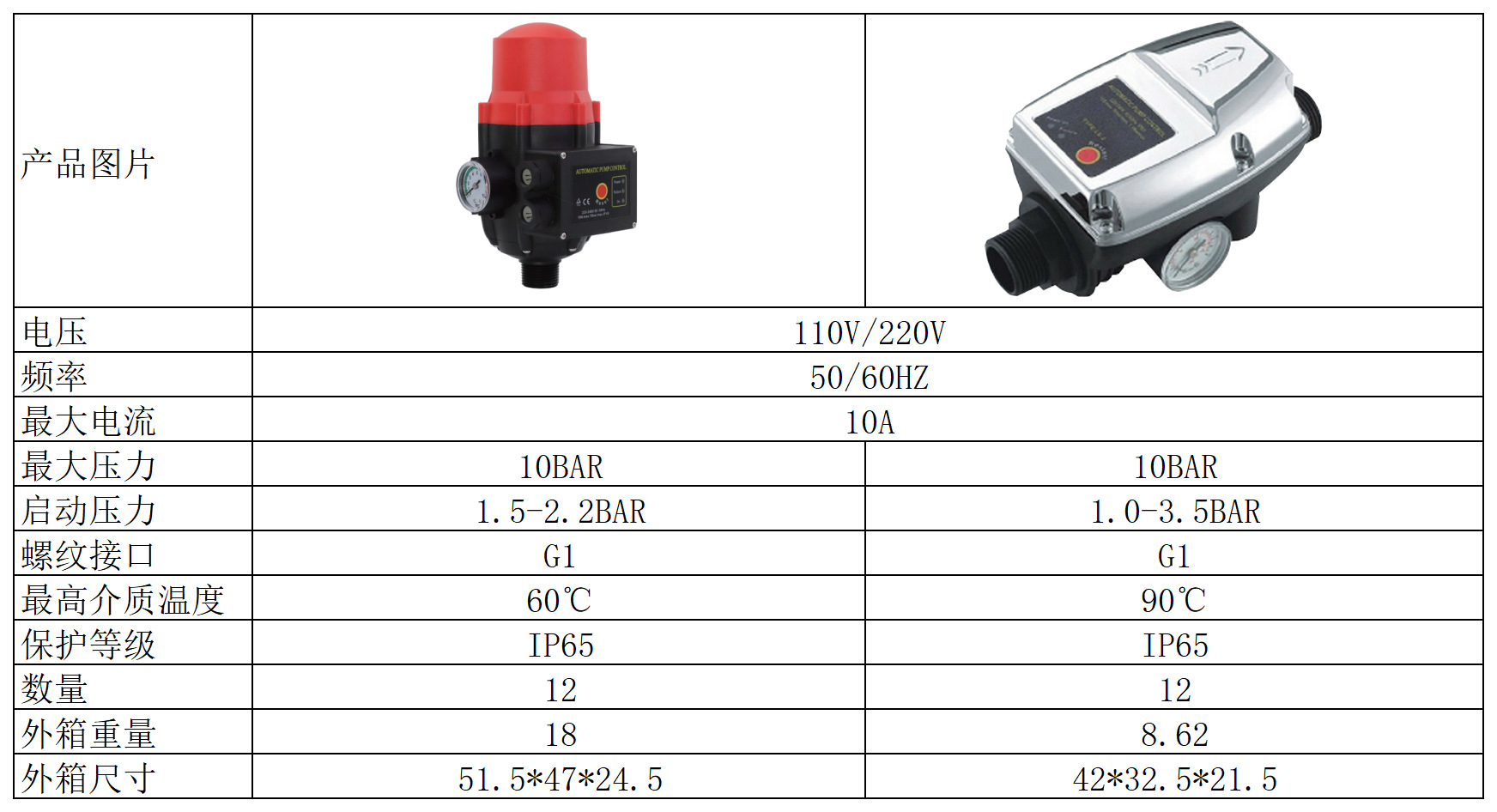 O1CN01Wx0f2q2INY60eZXC1_!!2217533689274-0-cib.jpg?__r__=1724469379753