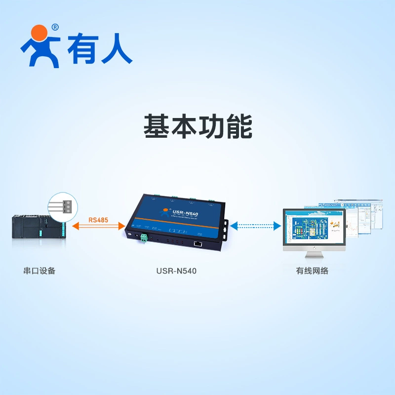 有人 RS232/485 four-serial server to Ethernet network transmission device USR-N540-H7