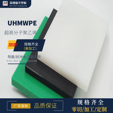 ��Ʒ����ʿ�IUPE�� 920�f������UHMW-PE���߷���������ϩ��ӹ�