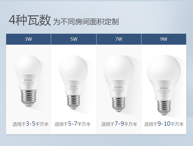 公牛LED球泡灯_12.jpg