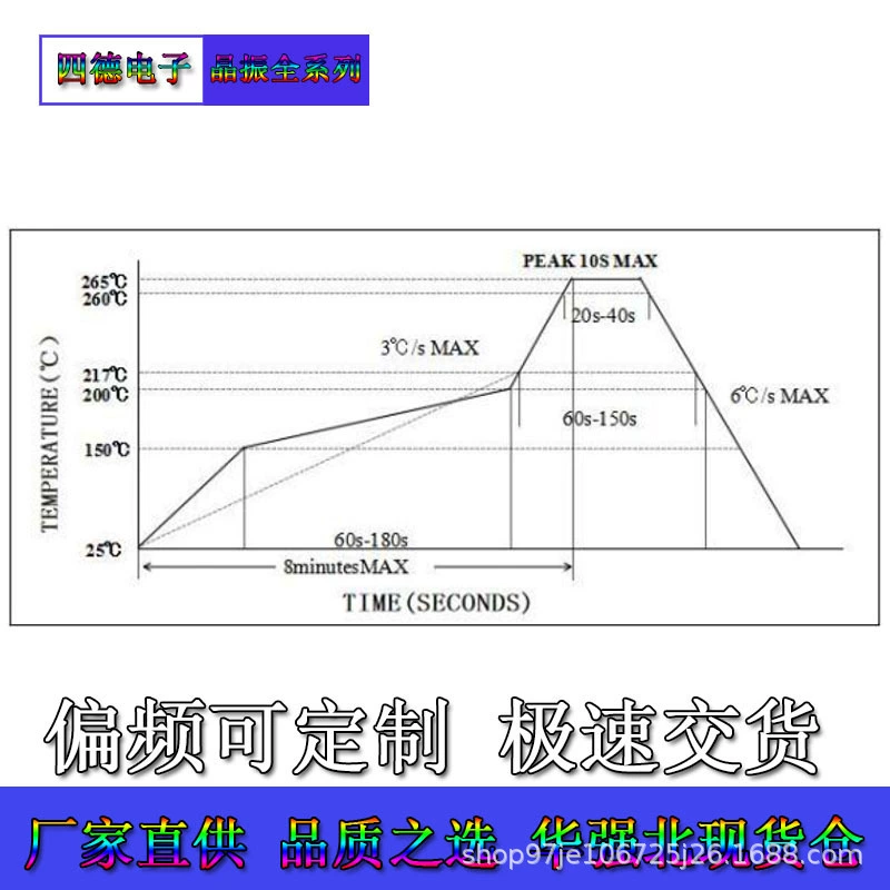 SMD3225 13.52127MHz 20pF 10PPM высокоточный металлический кристаллический резонатор Jieye