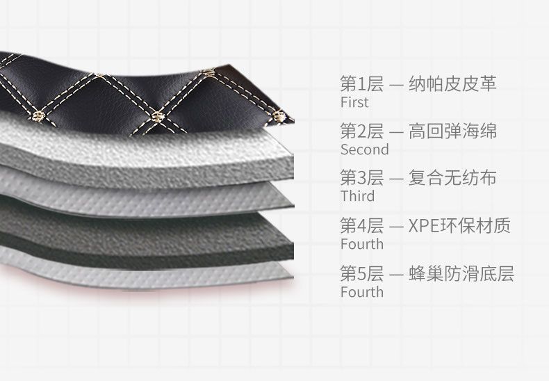 Suitable for Ford Explorer Car Floor Mats, Carpet Interior Accessories, Wire Loop Car Floor Mats