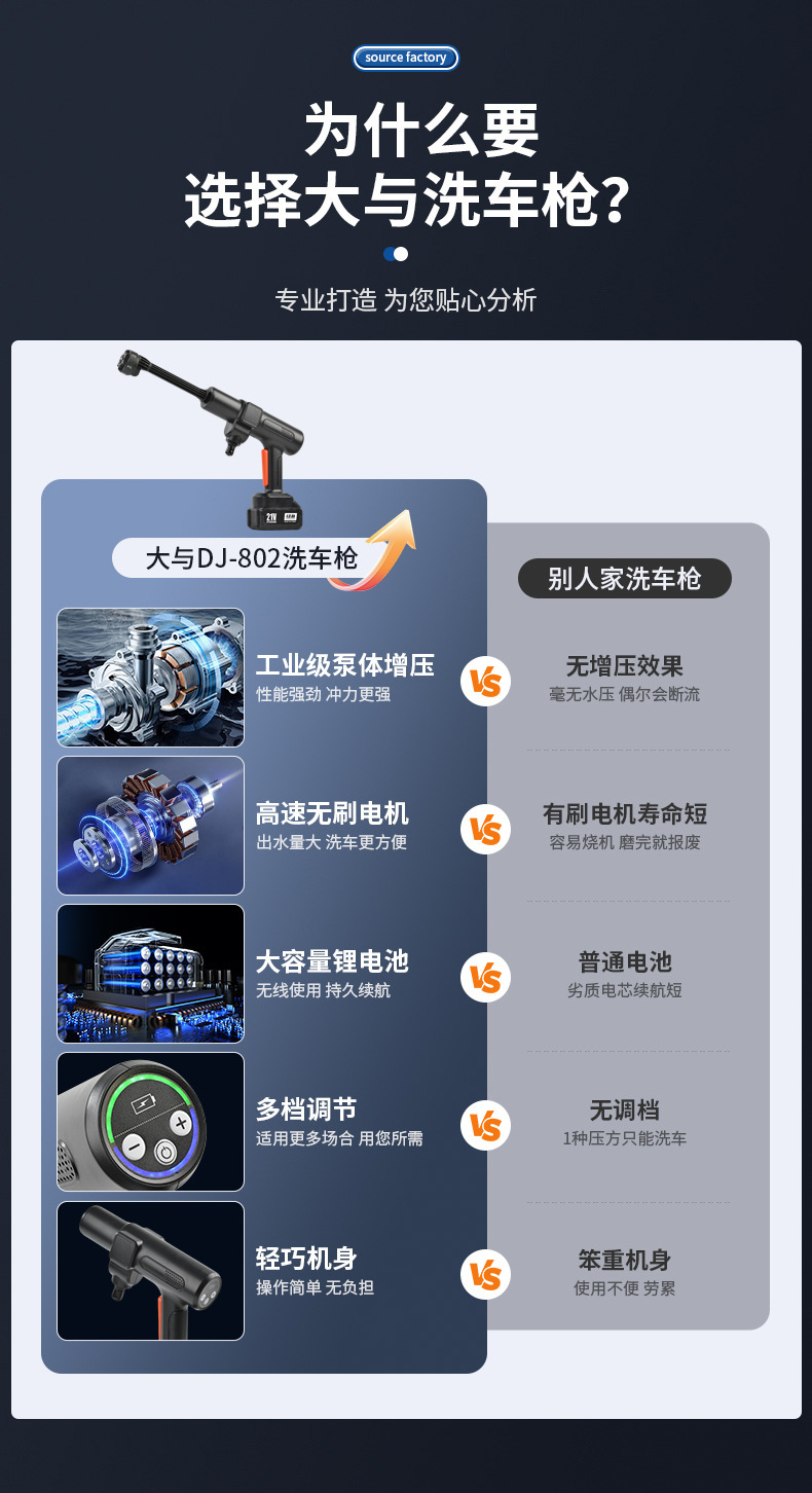 Cross-Border Hot-Selling Multifunctional Car Wash Water Gun, High-Pressure Car Washer, Brushless Gear Shift Electric High-Power Flower Watering Machine for Home Use