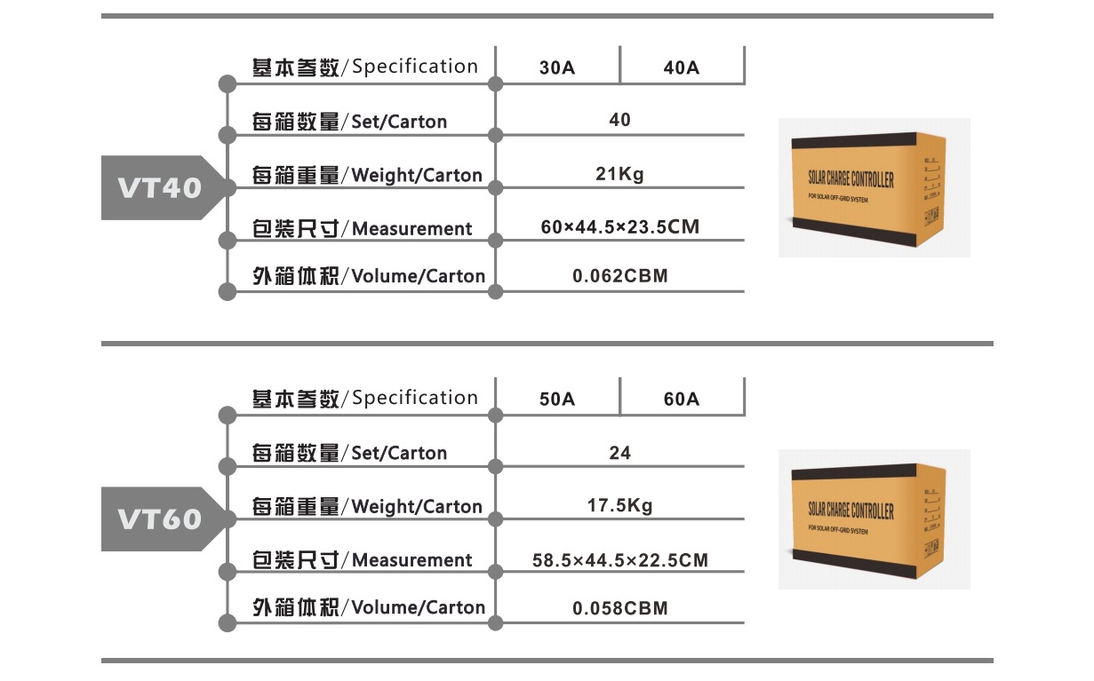 太阳能控制器详情改5(琪利2024新版设计)_18.7